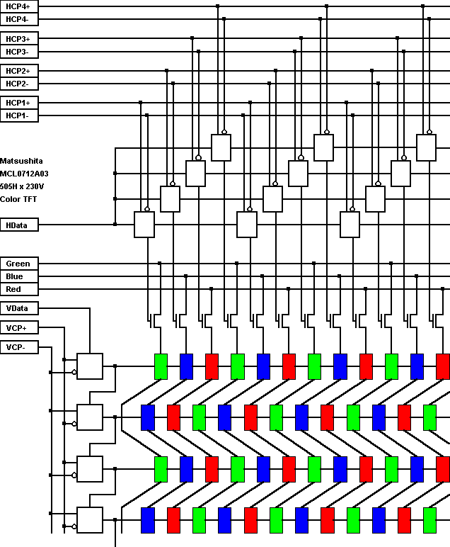 LCD Panel block diagram